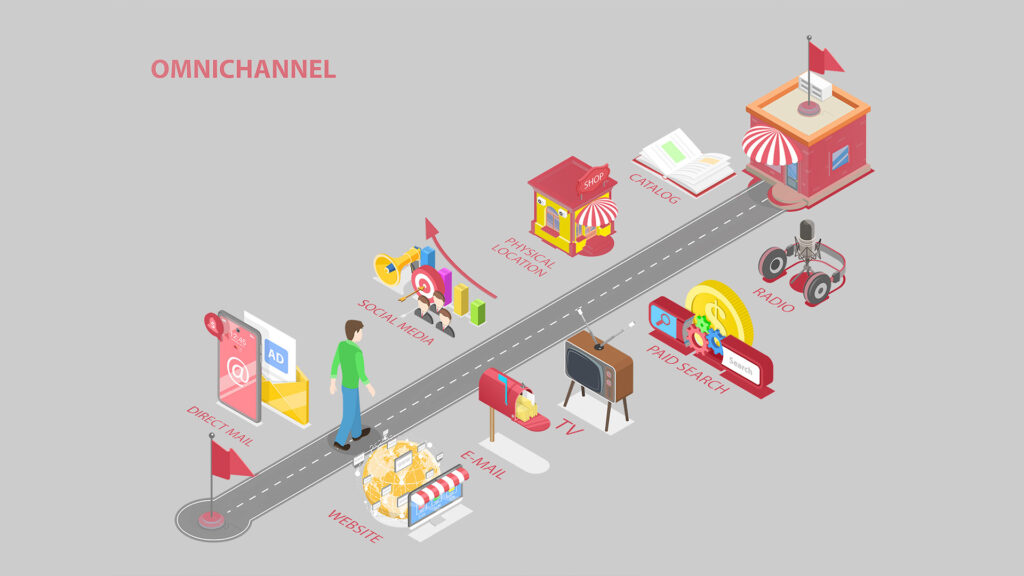 Omnichannel Marketing