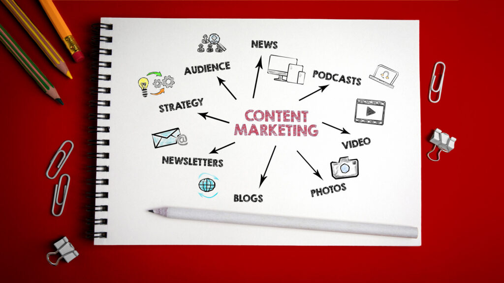 3 Must-Dos for Successful Content Marketing